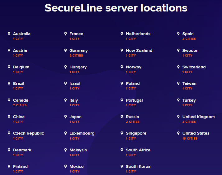 Avast VPN Server Locations