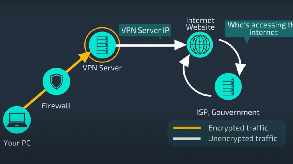 Does private browsing protect you from hackers?